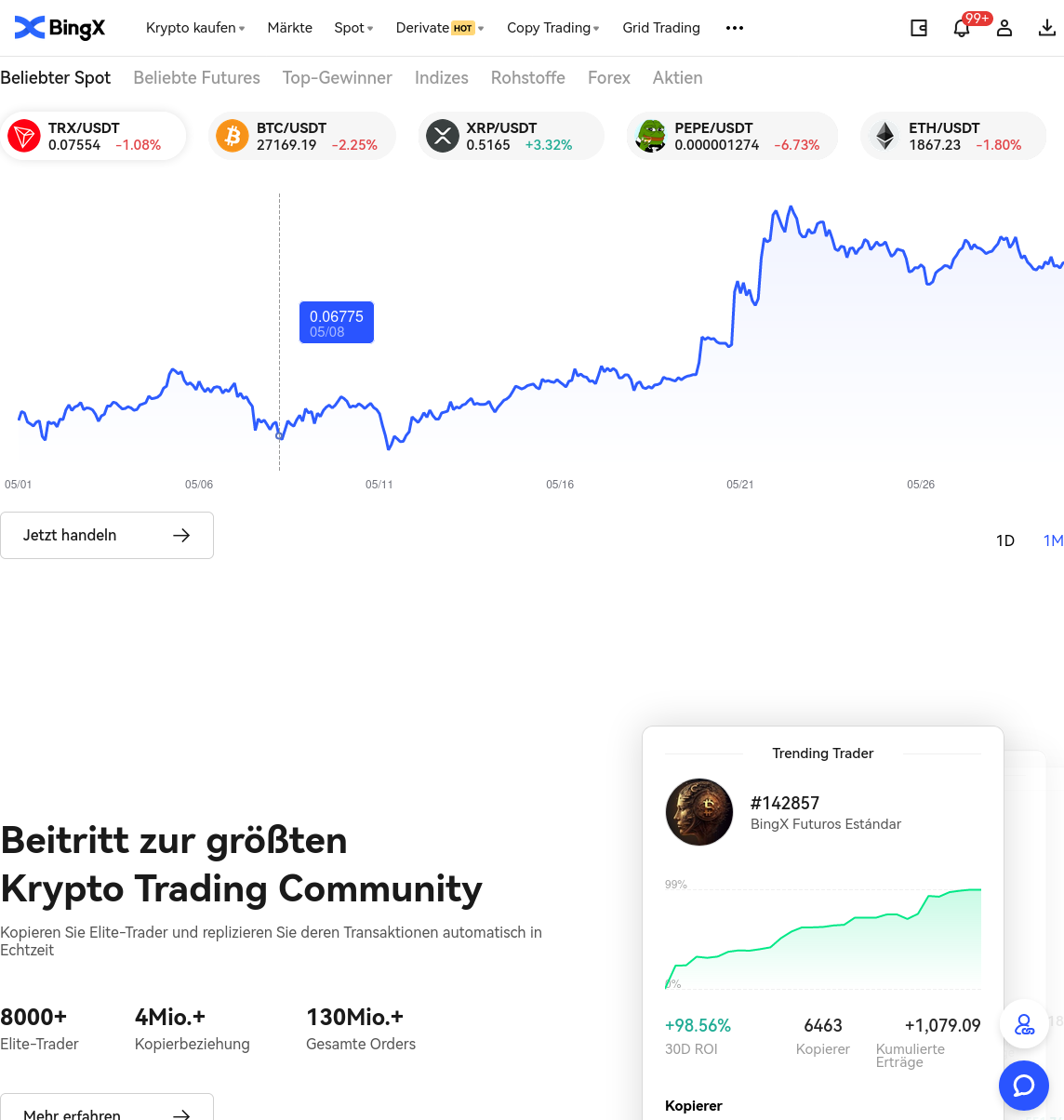 Crypto Future Copy Trading Plattform BingX